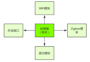 K.5.2 人工智能開發沙盤-智能農業V2.0-K12-P02-12-V20200423-彭均飛3071.png