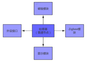 K.5.2 人工智能開發沙盤-智能農業V2.0-K12-P02-12-V20200423-彭均飛3327.png