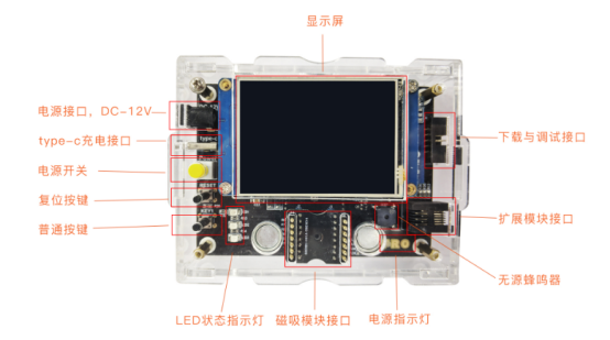 K.5.2 人工智能開發沙盤-智能農業V2.0-K12-P02-12-V20200423-彭均飛5204.png